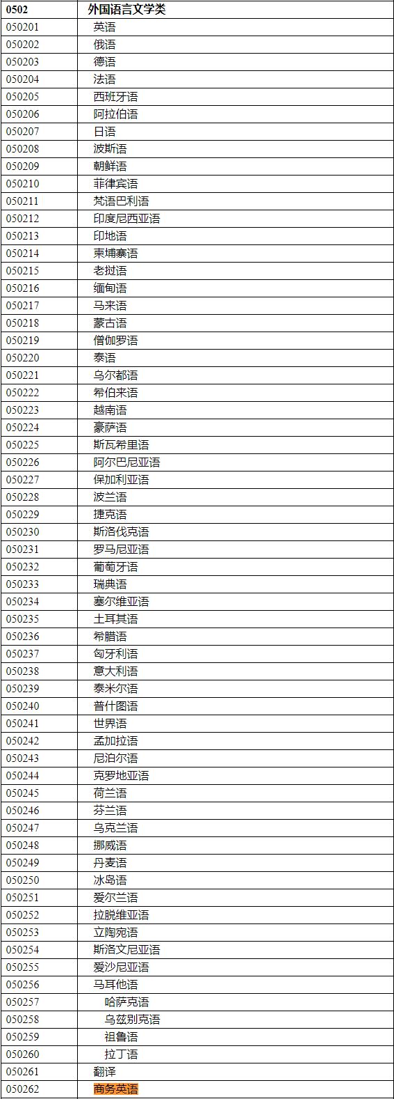 2020年国家公务员考试语言类专业可以报哪些岗位？